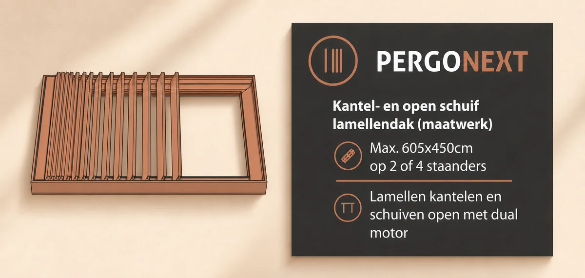 Volledige Pergonext modelkaart met werking en maatindicatie
